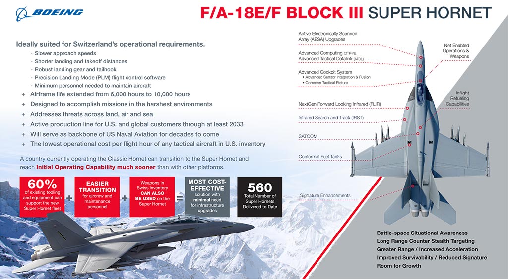 Boeing F/A-18 Super Hornet Block III