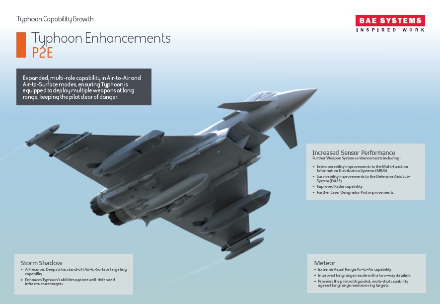 Eurofighter Typhoon